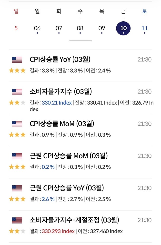 오늘260413 10년국채가격 오를까요(금리하락)