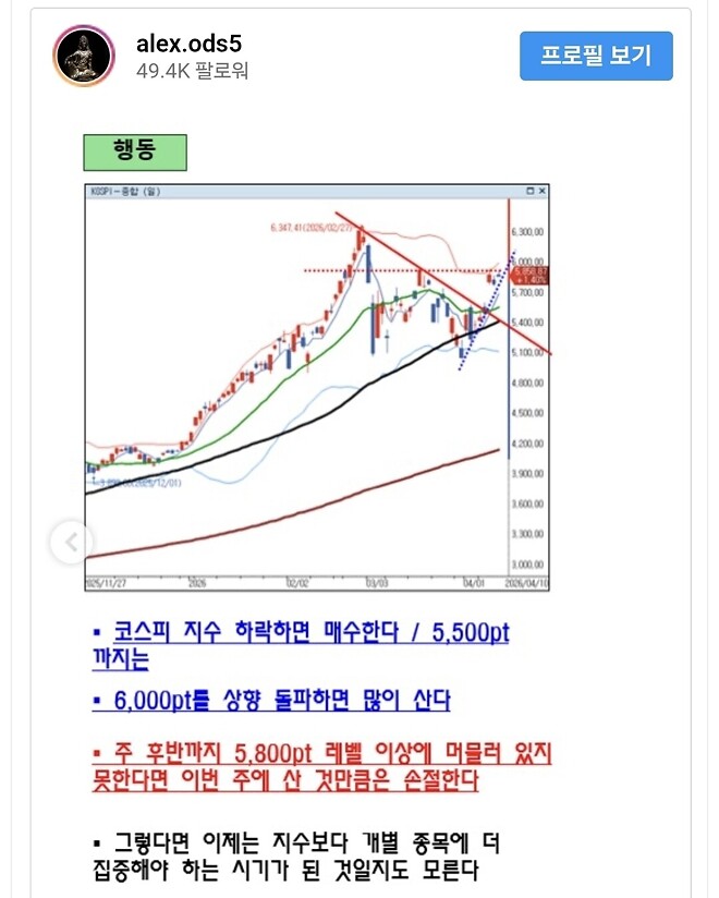 [알상무의 트레이딩뷰] 스카이워커