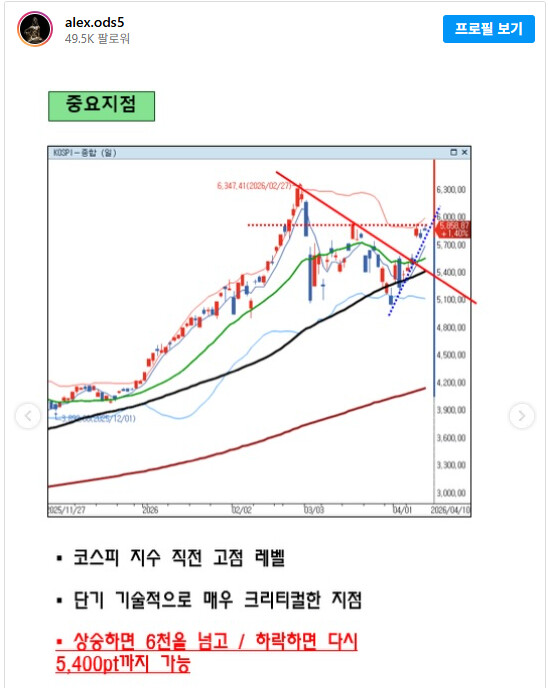 [알상무의 트레이딩뷰] 스카이워커