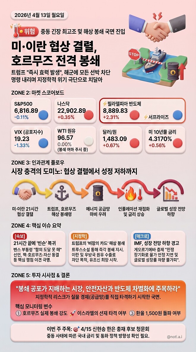 20260413 오전 시황