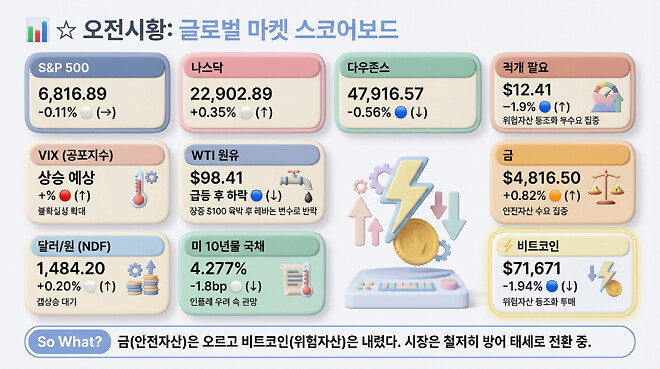 20260413 오전 시황