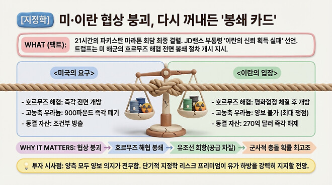 20260413 오전 시황