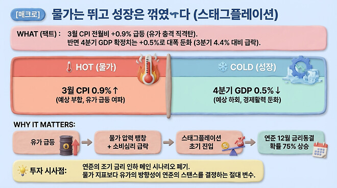 20260413 오전 시황
