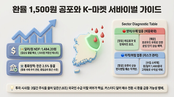 20260413 오전 시황