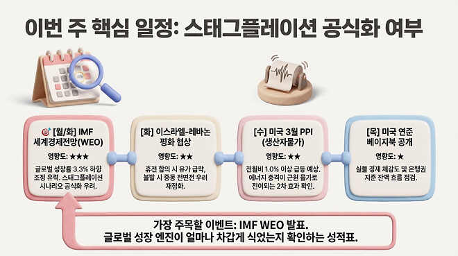 20260413 오전 시황