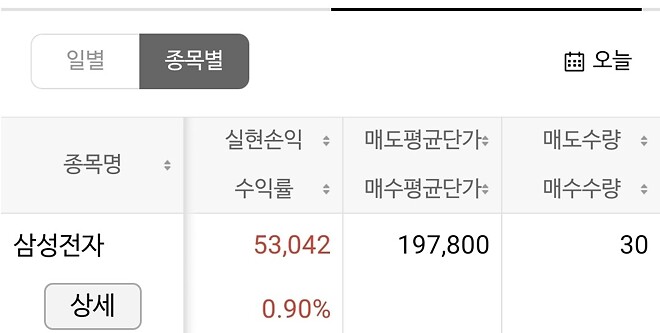 하루2만원만벌자.153일차