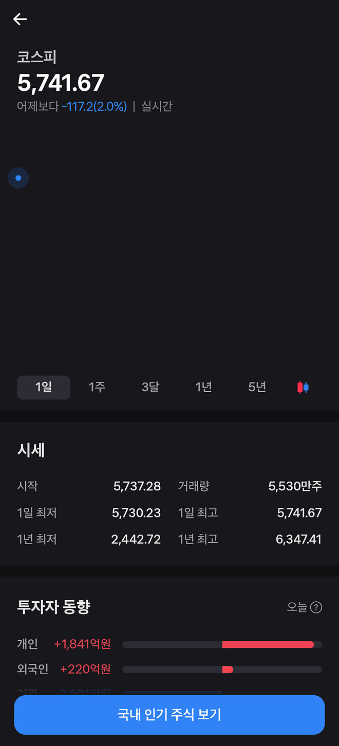 와인이 들어오고 개인도 산다?