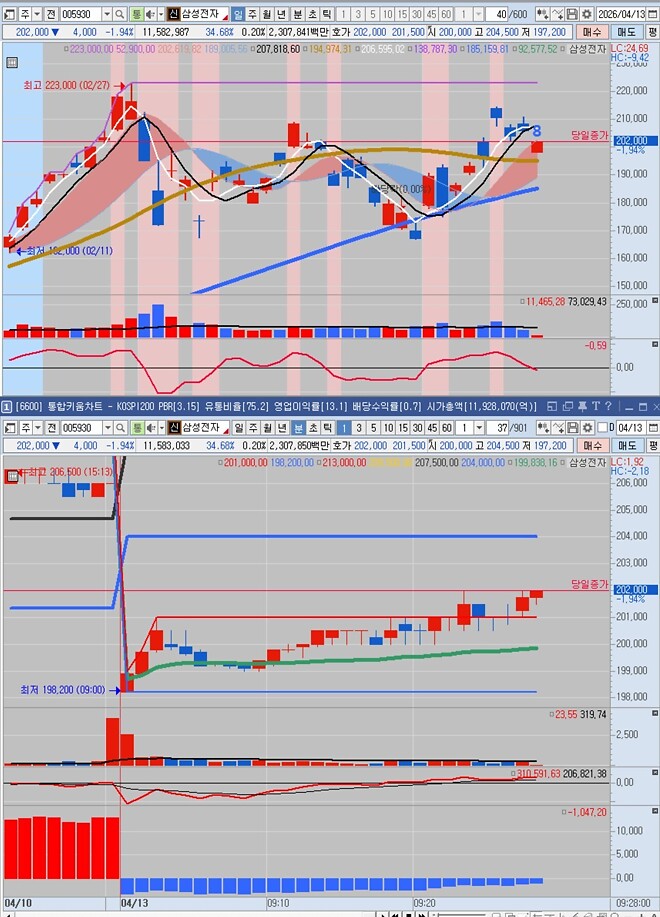 삼성전자, 왜죠?