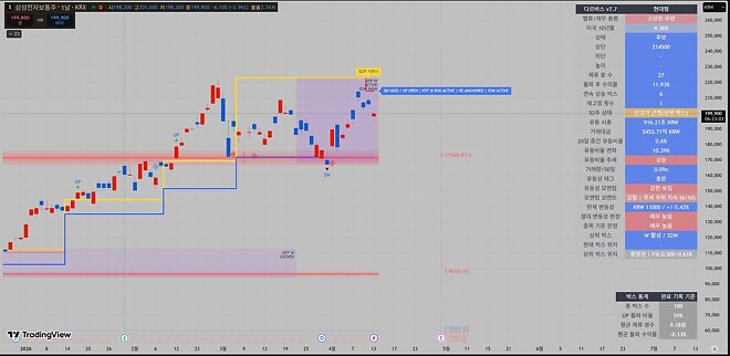 삼성전자, 왜죠?