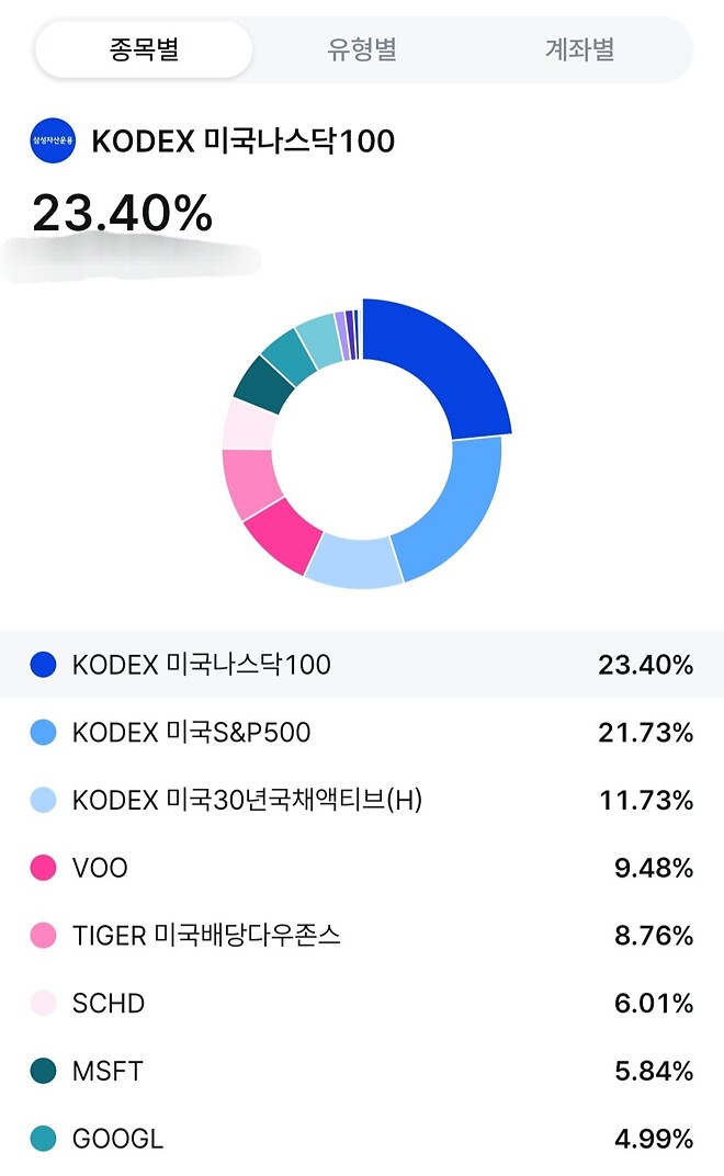 채권 비중 높이기🫠🫠