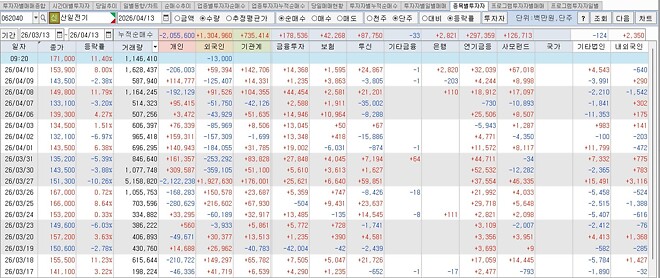 도대체 이 형들의 정체는 뭘까