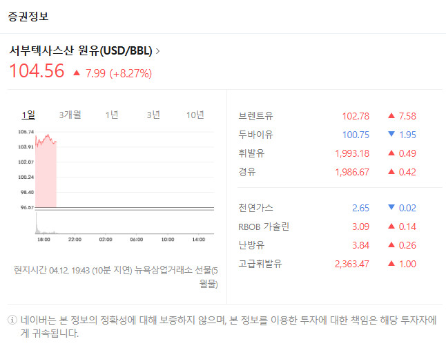 어어 WTI야 다시올라오면 안된다