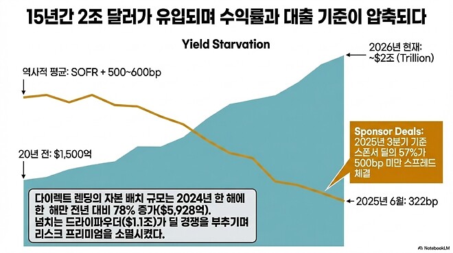 하워드 막스 메모: 프라이빗 크레딧에서 무슨 일이 벌어지고 있나?