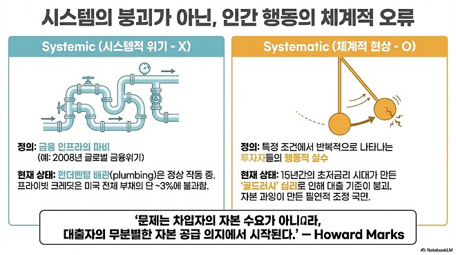 하워드 막스 메모: 프라이빗 크레딧에서 무슨 일이 벌어지고 있나?