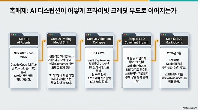 하워드 막스 메모: 프라이빗 크레딧에서 무슨 일이 벌어지고 있나?