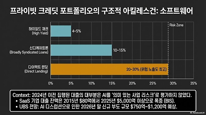 하워드 막스 메모: 프라이빗 크레딧에서 무슨 일이 벌어지고 있나?