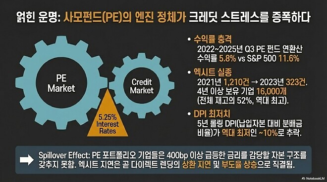 하워드 막스 메모: 프라이빗 크레딧에서 무슨 일이 벌어지고 있나?