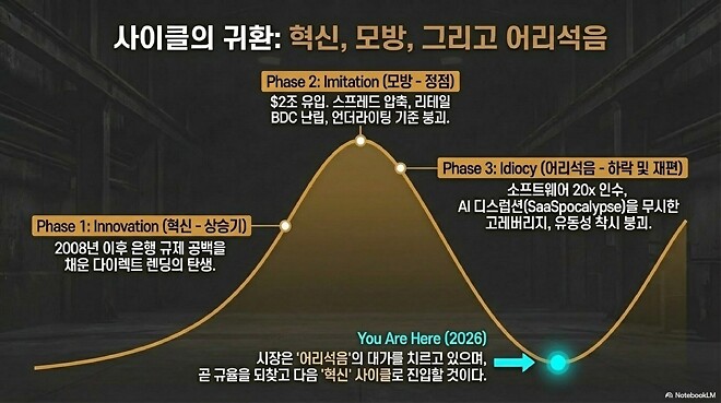 하워드 막스 메모: 프라이빗 크레딧에서 무슨 일이 벌어지고 있나?
