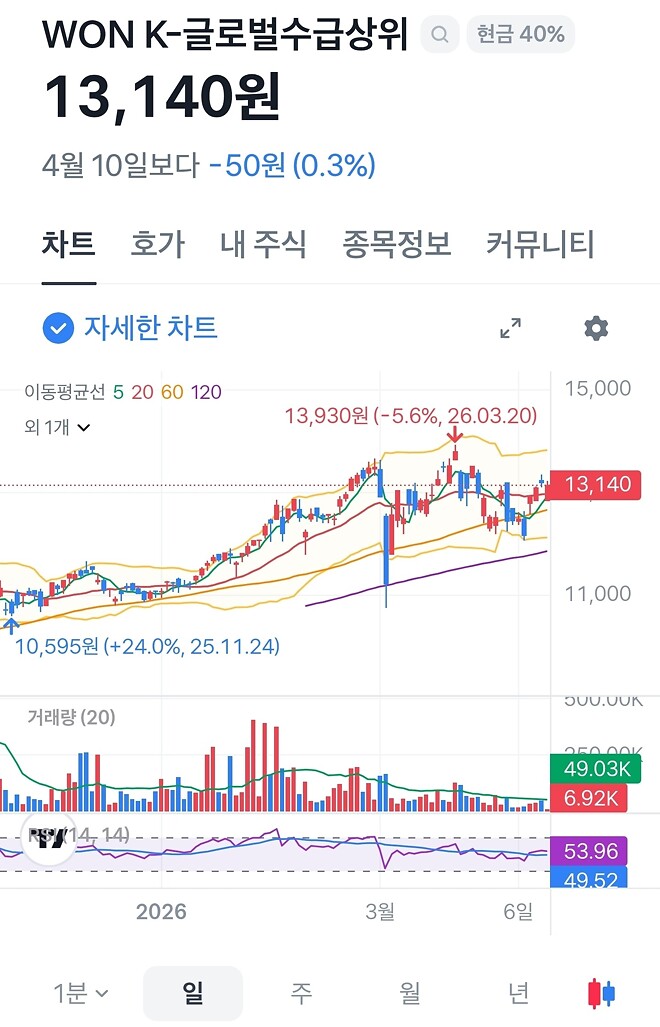 골치 아프게 재무재표 볼 필요 없슴