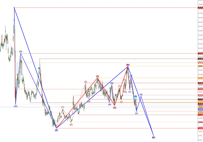 제타가 오프라인 데이터 가진 회사가 진짜 맞냐?