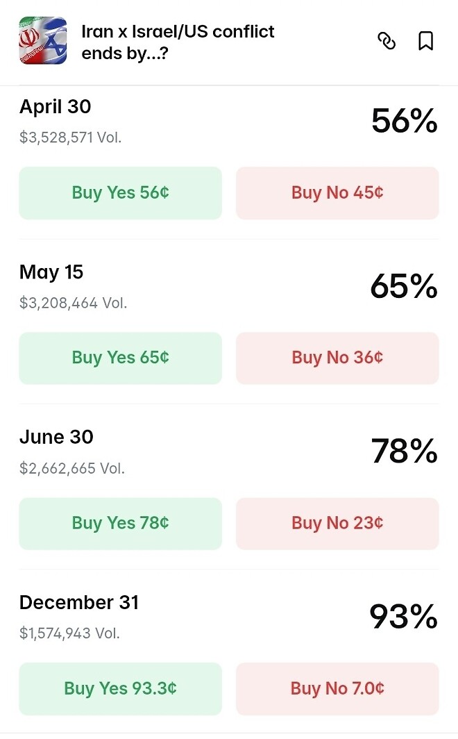폴리마켓으로 보는 코스피가 잘 안떨어지는 이유