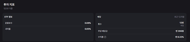 일전에 소개해드렸던 리츠 ETF