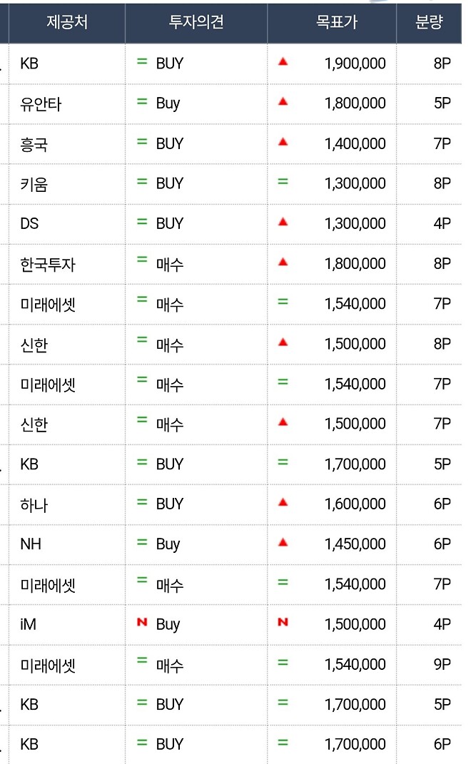 국장은 반도체 변압기 외에 할 필요가 있을까란 생각이..