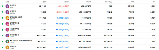 떨어지기는 떨어졌는데....