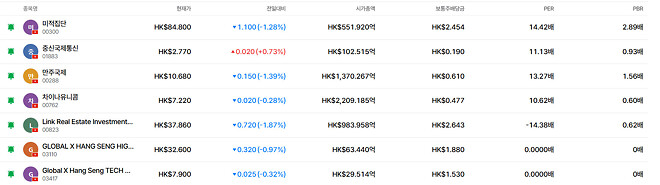 떨어지기는 떨어졌는데....