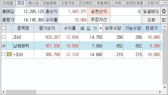비료주 2일차 마감 결과 (아직 안 팜)