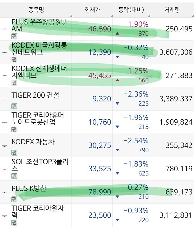 (4.13.) 누가 지수보다 할만 했을까?