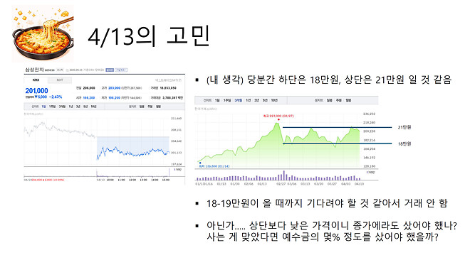 [밀떡치즈추가] 4/13의 고민