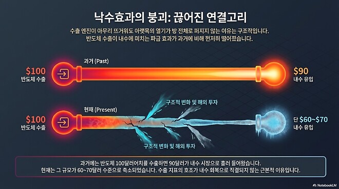 260413 바이킹 버디버디 허준영 교수님 정리 요약본