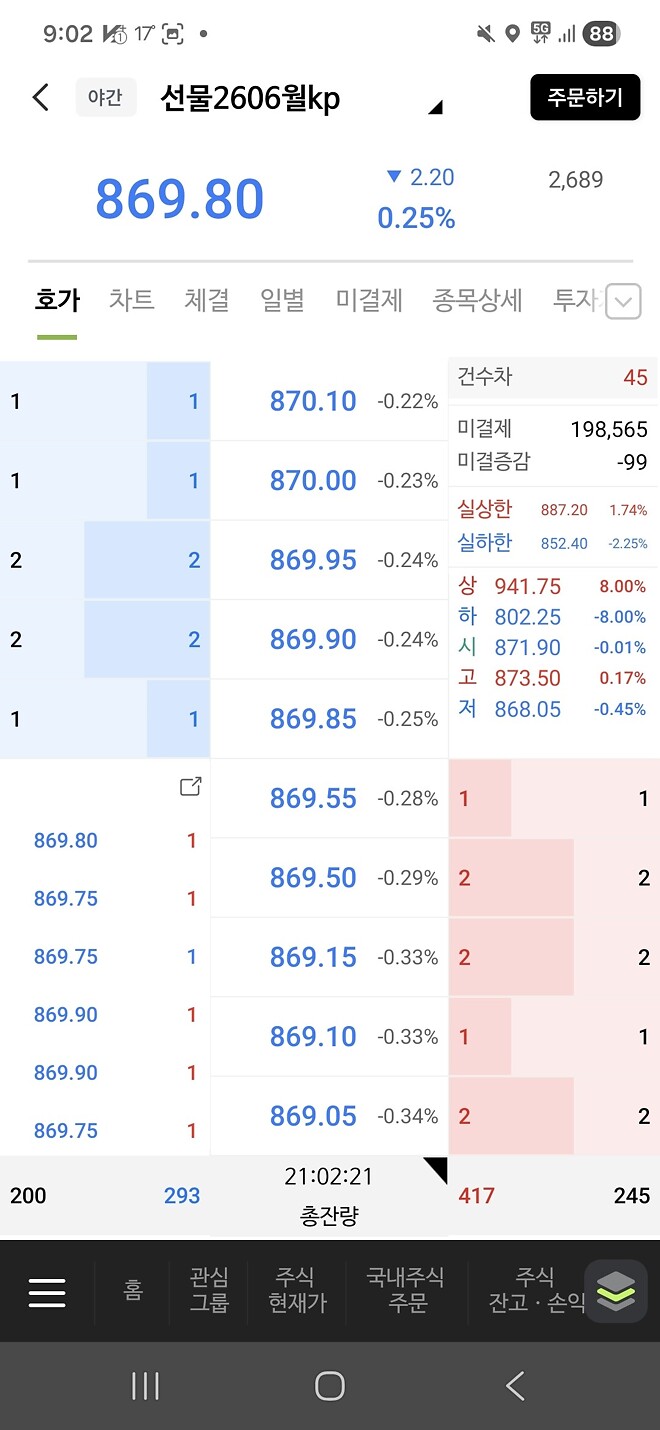 현재 지수 및 원자재 환율