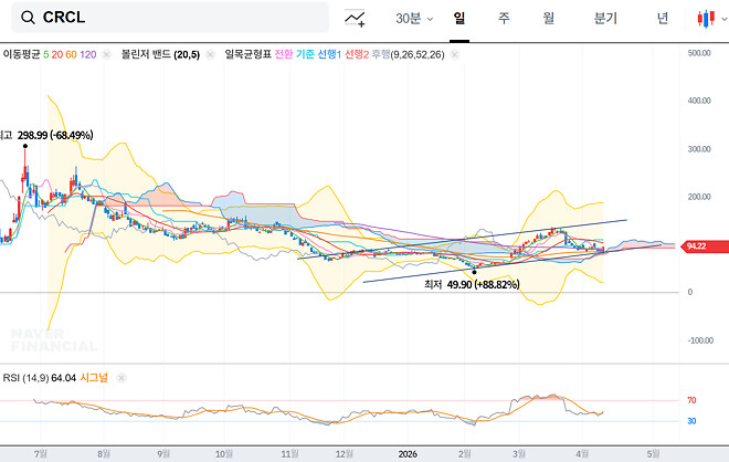써클 인터넷 그룹 CRCL