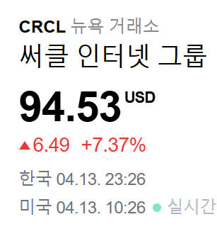 써클 인터넷 그룹 CRCL