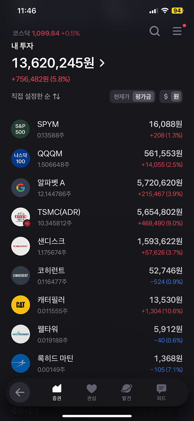 샌디스크 매수하고 눈뜬 결과&hellip;