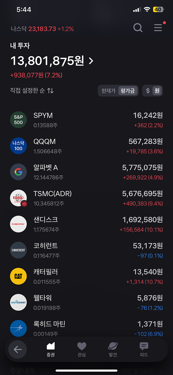 샌디스크 매수하고 눈뜬 결과&hellip;