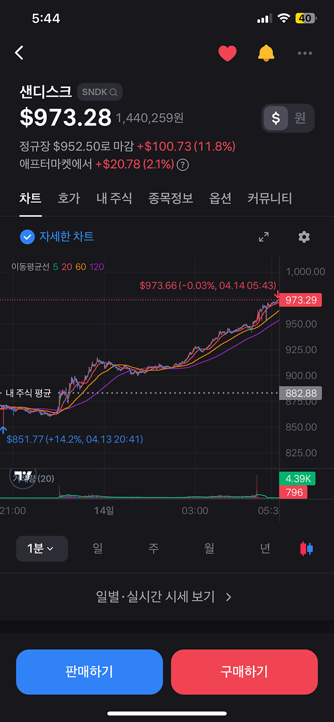 샌디스크 매수하고 눈뜬 결과&hellip;