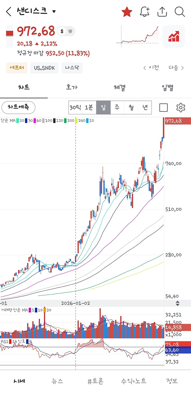 마이크롱 이 개색기야