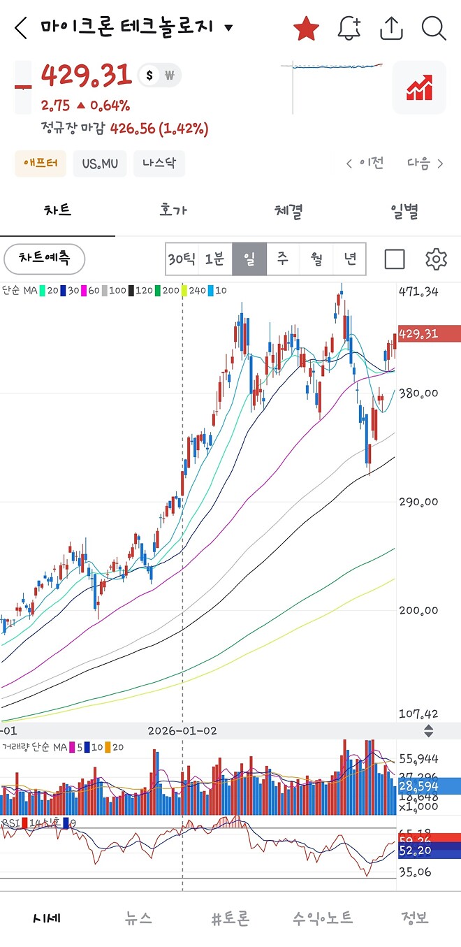 마이크롱 이 개색기야