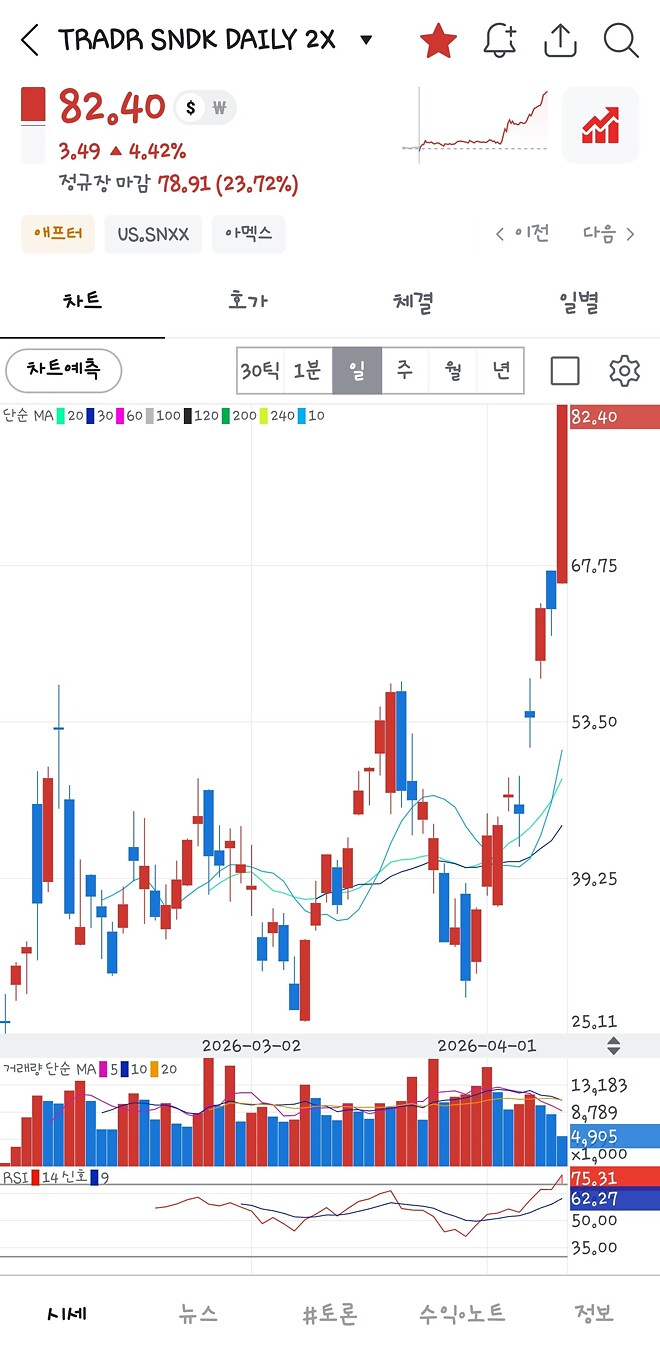 마이크롱 이 개색기야