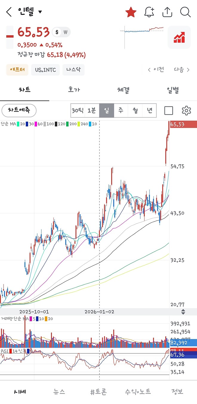마이크롱 이 개색기야