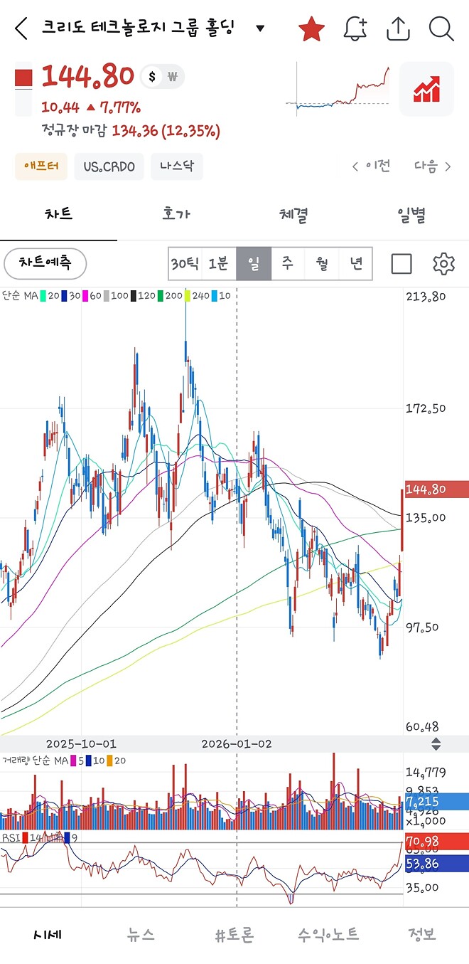 마이크롱 이 개색기야