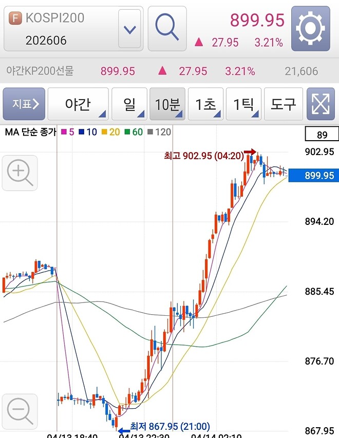 오늘 국장은 풀 롱