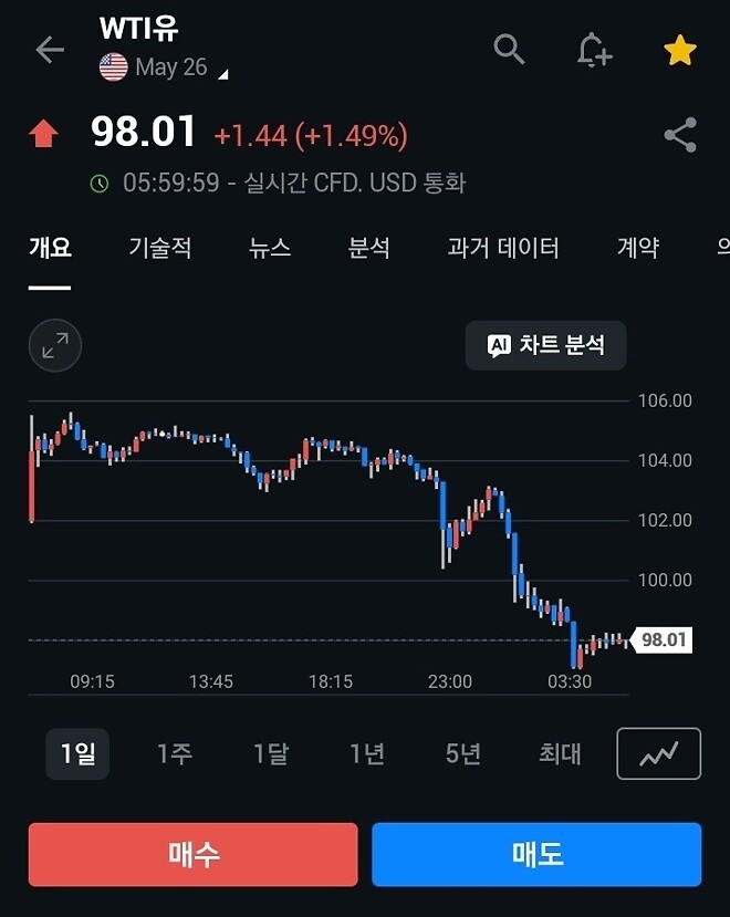 &amp;quot;LONG&amp;quot;