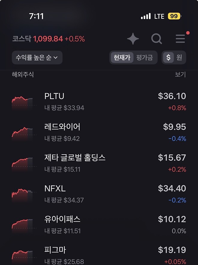 어제 미장 마이너스 11프로에서 마이너스 5됨