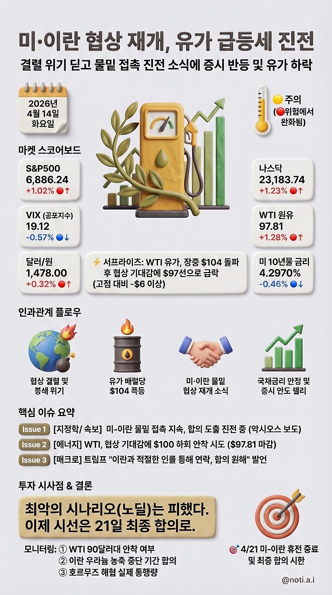 20260414 오전 시황