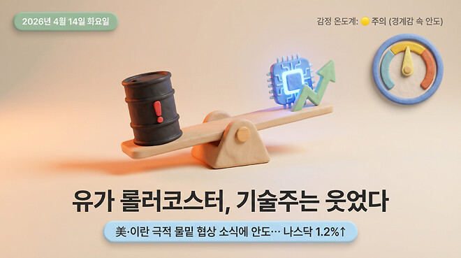 20260414 오전 시황