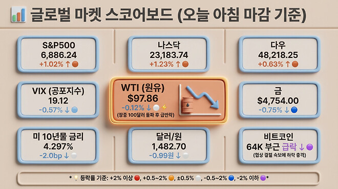 20260414 오전 시황